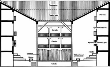 WEB: ARS THEATRICA (LOCI THEATRALI: EL EDIFICIO TEATRAL)
