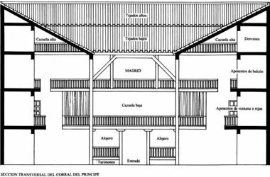 WEB: ARS THEATRICA (LOCI THEATRALI: EL EDIFICIO TEATRAL)